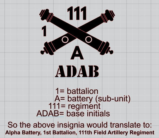Artillery unit layout design explained 1.JPG